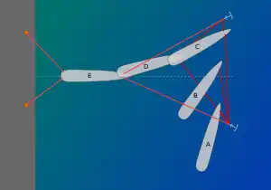 Approche en Méditerranée.