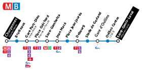 Voir la carte de la ligne.
