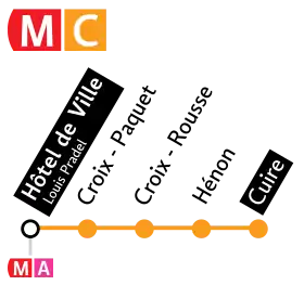 Voir la carte de la ligne.