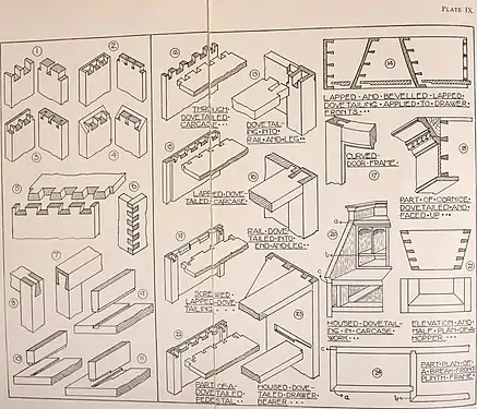 Différents modes d'assemblage à queue-d'aronde en menuiserie.