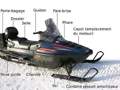 Photo détaillant les différents éléments d'une motoneige