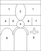 La disposition des fresques sur le mur sud de la nef, d'après Kupfer 1988.