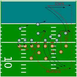 Ronds et flèches représentant une action de football américain. Montana est représenté en recul vers la droite puis un trait en pointillé représente une passe dans l'en-but pour Clark.