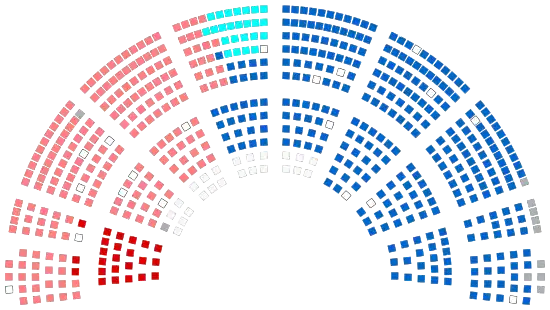 Composition de la treizième législature