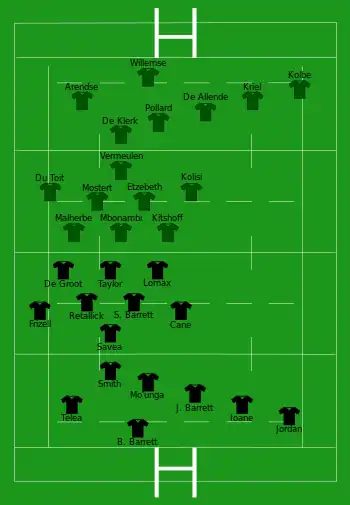 Composition d'équipes de rugby à XV.