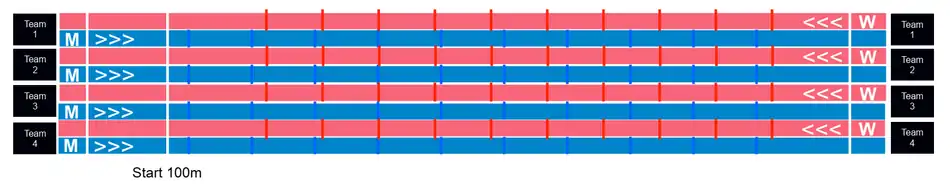 Configuration de la piste