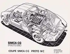 Présentation presse de la Simca CG-MC - Éclaté.