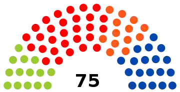 8e&nbsp;législature (2009-2014)