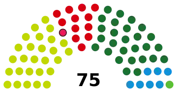 Image illustrative de l’article XIIIe législature du Parlement basque
