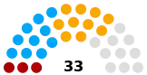 Composition de l'Assemblée nationale en 2005.