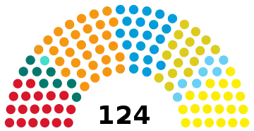 8e&nbsp;législature (2009-2014)