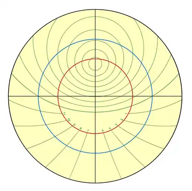 Tympan pour la latitude d'Alexandrie.