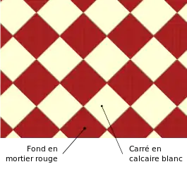 Damier de carrés rouges et blancs assemblés en pointe.