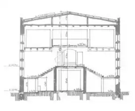 Coupe transversale 2