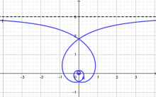 Cas 3 : spirale de Poinsot de type asymptotique.