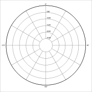 directivité omnidirectionnelle