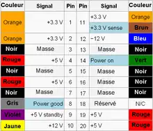 connecteur d'alimentation ATX 20 broches