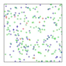 256 points tirés selon un générateur pseudo-aléatoire (en haut) et la suite de Halton (en bas)