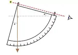 Schéma de quadrant avec lecture de la hauteur.