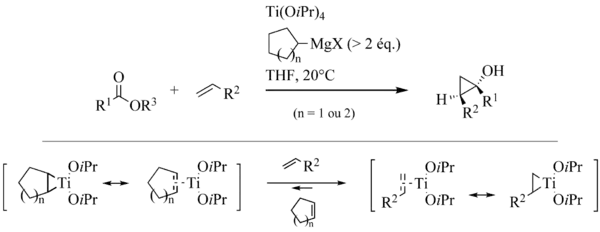 Échange de ligands