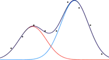 Décomposition en deux gaussiennes en utilisant six paramètres.