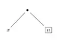 x
      
    
    {\displaystyle x}
  
 à gauche