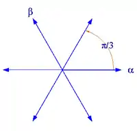 Système de racines A2