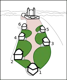 Dessin en couleurs représentant en vue aérienne le chemin entre les chapelles du bas vers le haut, avec l'esplanade et l'église en haut.