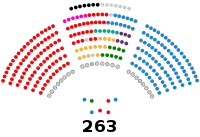 Image illustrative de l’article XIVe législature d'Espagne