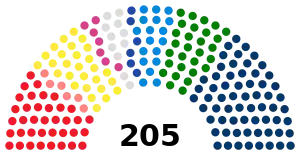 Composition actuelle de la chambre