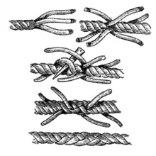 Schéma représentant la méthode pour faire une épissure courte à partir de deux cordes torsadées. Les brins sont démis et raccordés deux à deux sur l'autre morceau de corde. Les brins sont enfin épissés et serrés.