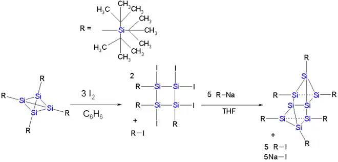 Synthèse d'un cluster Si8