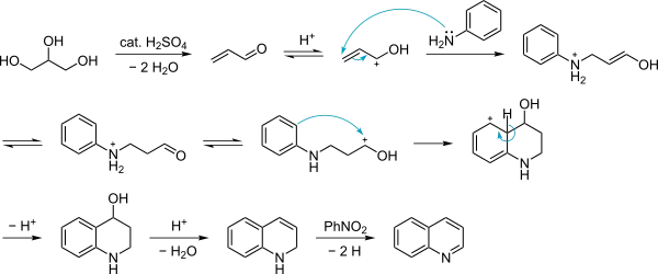 Skraup quinoline synthesis mechanism
