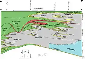 Image illustrative de l’article Formation Almond