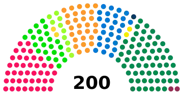 Image illustrative de l’article 52e législature de l'Assemblée fédérale suisse