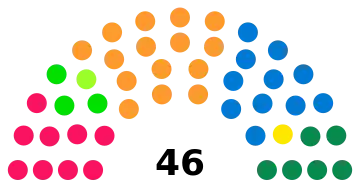 Image illustrative de l’article 52e législature de l'Assemblée fédérale suisse