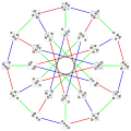 Une 3-colorationdes arêtes du graphe de Nauru 
  
    
      
        G
        (
        12
        ,
        5
        )
      
    
    {\displaystyle G(12,5)}