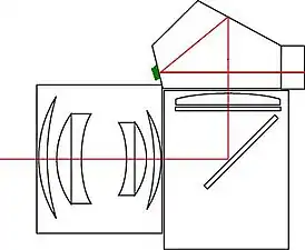Fenêtre transparente sur une des faces du pentaprismeZenit-TTL