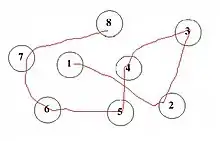 Chiffres reliés en ordre croissant