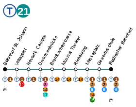 Voir la carte de la ligne.