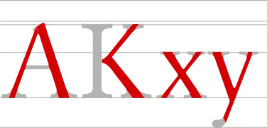 voir la légende ci-après