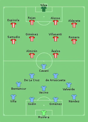 Composition de l'Uruguay et du Paraguay lors du match du 28 juin 2021.