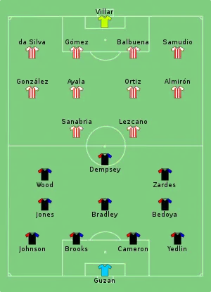 Composition des États-Unis et du Paraguay lors du match du 11 juin 2016.