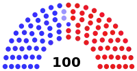 Répartition des sièges selon la couleur politique du sénateur.