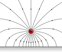 Point marqué d'un + avec des flèches qui s'éloignent en toutes directions.
