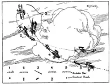 Schéma en noir et blanc montrant un avion à diverses phases d'un mouvement.