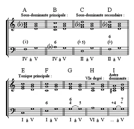 Cadence, accord préparatoire
