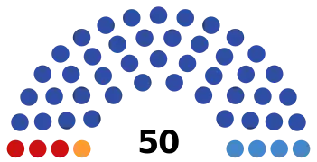 Composition de la IIIe législature.
