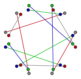 Le résultat final 
  
    
      
        G
        ∘
        H
      
    
    {\displaystyle G\circ H}
  
 est 1-régulier.