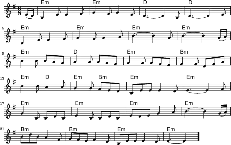 <<
\new ChordNames \chordmode {
\time 6/8
\partial 8
s8
e2.:m
e2.:m
d2.
d2.
e2.:m
e2.:m
e2.:m
e2.:m
e2.:m
d2.
e2.:m
b2.:m
e4.:m
d4.
e4.:m
b4.:m
e2.:m
e2.:m
e2.:m
e2.:m
e2.:m
e2.:m
b2.:m
b2.:m
e2.:m
e2.:m
}
\new Staff \with { midiInstrument = "piano" }
{
\relative c'' {
\key g \major
\numericTimeSignature
\time 6/8
\partial 8
e,16( d)
b4 e8 e4 fis8
g4 fis8 g4 e8
d4. ~ d4 b8
d4. ~ d4 e8 \break
b4 e8 e4 fis8
g4 fis8 g4 a8
b4. ~ b4 g8
b4. ~ b4 g16( a) \break
b4 b8 b a g
a4 a8 a g fis
g4 g8 g fis e
fis4 fis8 d fis a \break
b4 b8 a4 a8
g4 g8 fis e d
b e e e4 d8
e4. ~ e4 fis8 \break
g4 b,8 b d b
e4 b8 b d b
e d e g4 a8
b4. ~ b4 g16( a) \break
b8 d b a4 fis8
g fis e fis4 d8
b e e e4 d8
e4. ~ e4 \bar "|."
} }
\addlyrics {
\lyricmode {
% à faire
} }
>>
\midi {
\context {
\Score
tempoWholesPerMinute = #(ly:make-moment 180 8)
}
}